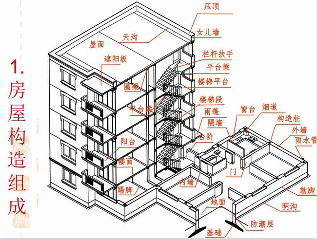 房屋建筑施工全过程动画(房屋施工动画演示全过程)