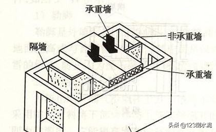 承重墙和承重梁的区别(怎么判断承重墙和梁)