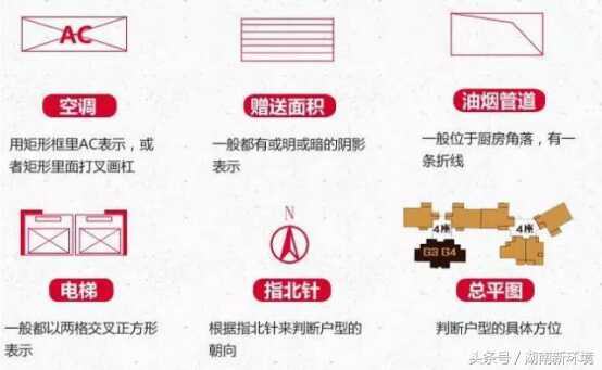 户型图标记大全(户型图标识大全图解)