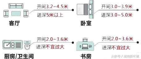 户型图标记大全(户型图标识大全图解)