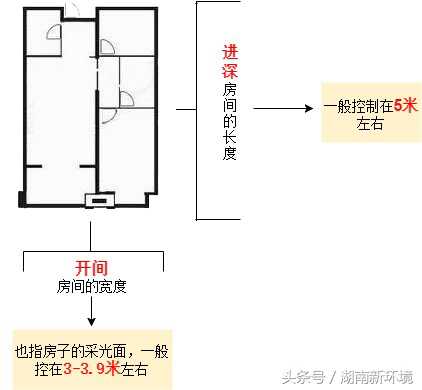 户型图标记大全(户型图标识大全图解)