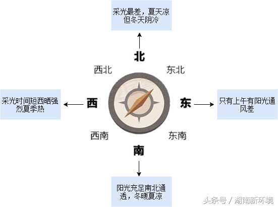 户型图标记大全(户型图标识大全图解)