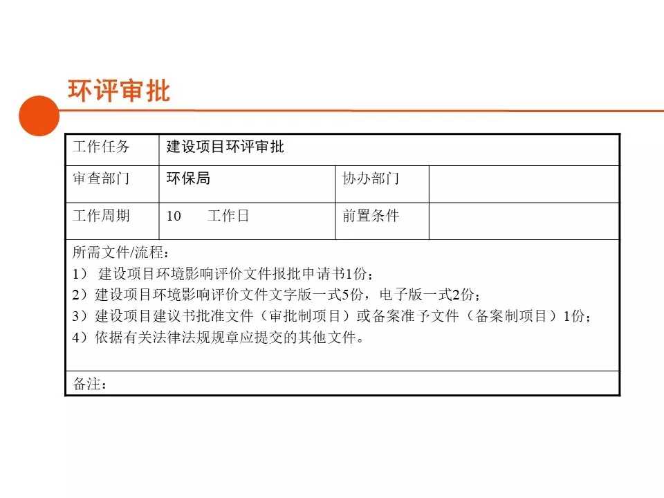 房地产开发报建全流程总结清晰(房地产开发报建全过程)