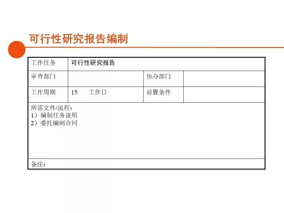 房地产开发报建全流程总结清晰(房地产开发报建全过程)