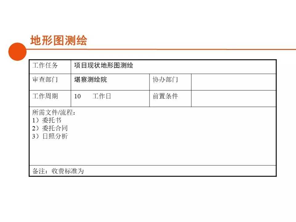 房地产开发报建全流程总结清晰(房地产开发报建全过程)