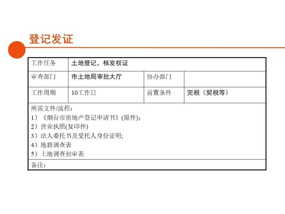 房地产开发报建全流程总结清晰(房地产开发报建全过程)