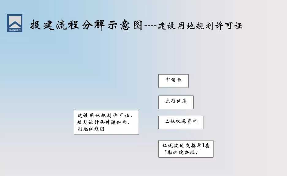 房地产报建全流程图(房地产报建详细流程图)