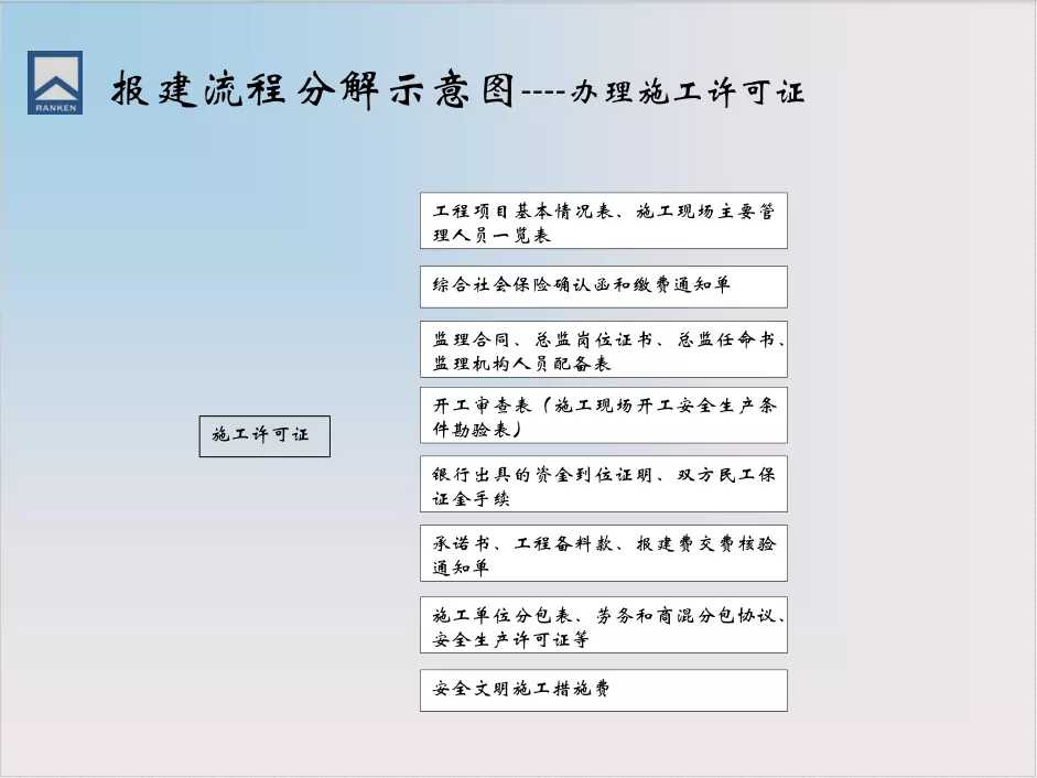 房地产报建全流程图(房地产报建详细流程图)