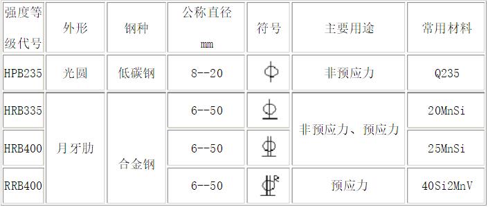 怎样看懂钢筋图纸上的符号(一般钢筋图纸符号怎么看)