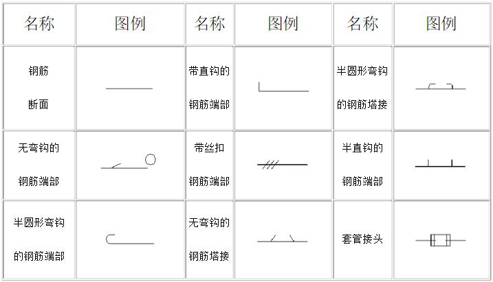 怎样看懂钢筋图纸上的符号(一般钢筋图纸符号怎么看)