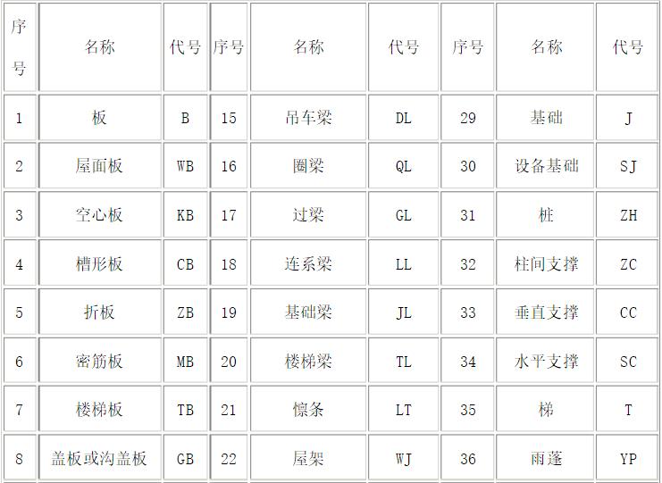 怎样看懂钢筋图纸上的符号(一般钢筋图纸符号怎么看)