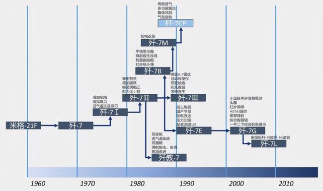 成飞歼10到歼20的过程(成飞歼20最新消息)