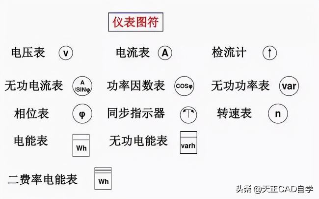 怎样快速看懂电气施工图(工地电气平面图识图技巧)