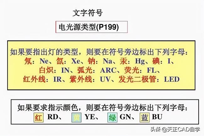 怎样快速看懂电气施工图(工地电气平面图识图技巧)