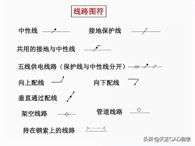 怎样快速看懂电气施工图(工地电气平面图识图技巧)