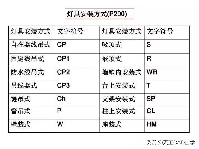 怎样快速看懂电气施工图(工地电气平面图识图技巧)