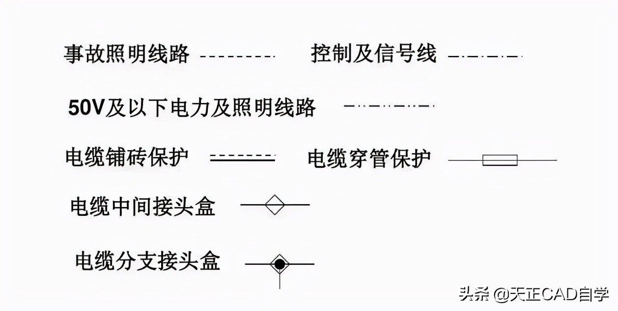 怎样快速看懂电气施工图(工地电气平面图识图技巧)