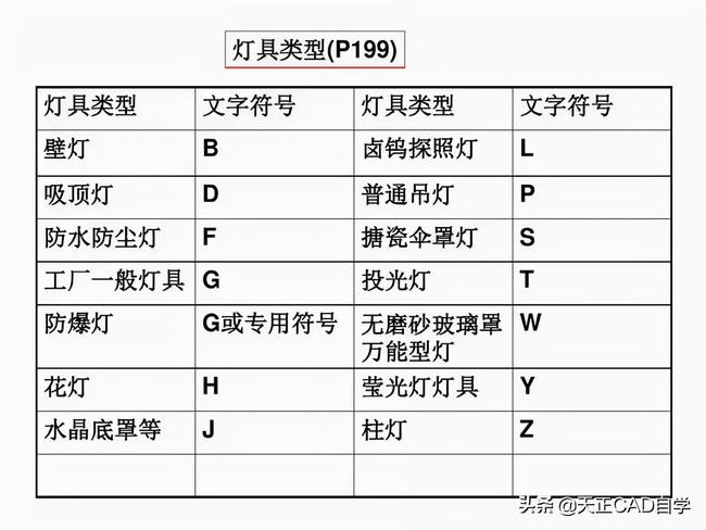 怎样快速看懂电气施工图(工地电气平面图识图技巧)