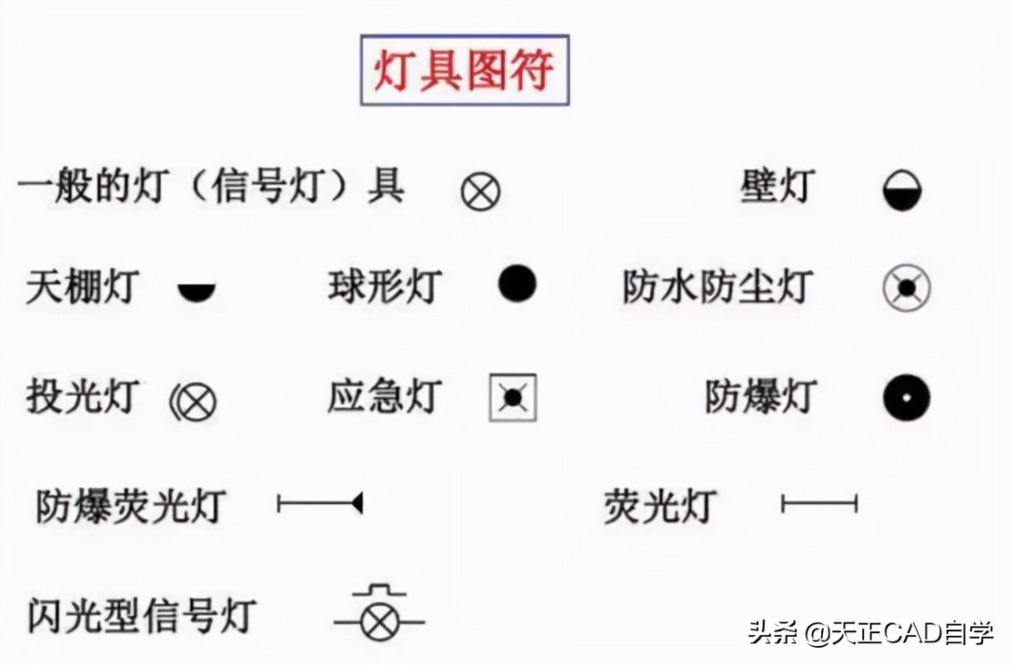 怎样快速看懂电气施工图(工地电气平面图识图技巧)