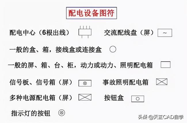 怎样快速看懂电气施工图(工地电气平面图识图技巧)