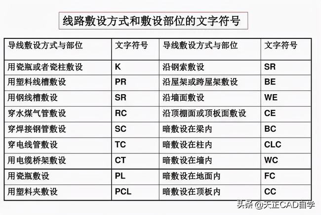 怎样快速看懂电气施工图(工地电气平面图识图技巧)