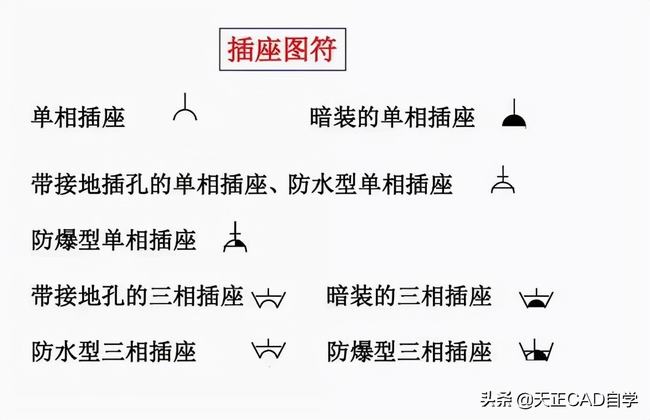 怎样快速看懂电气施工图(工地电气平面图识图技巧)