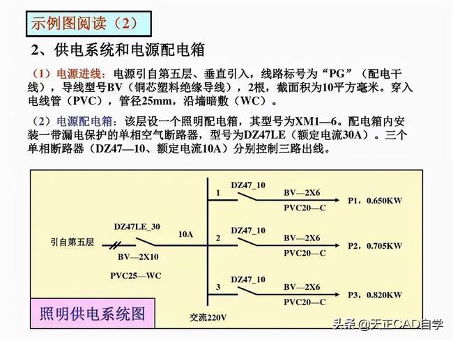 怎样快速看懂电气施工图(工地电气平面图识图技巧)