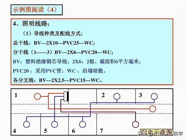 怎样快速看懂电气施工图(工地电气平面图识图技巧)