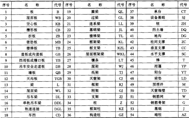 怎么快速学会看建筑图纸(怎样更懂得建筑图纸)