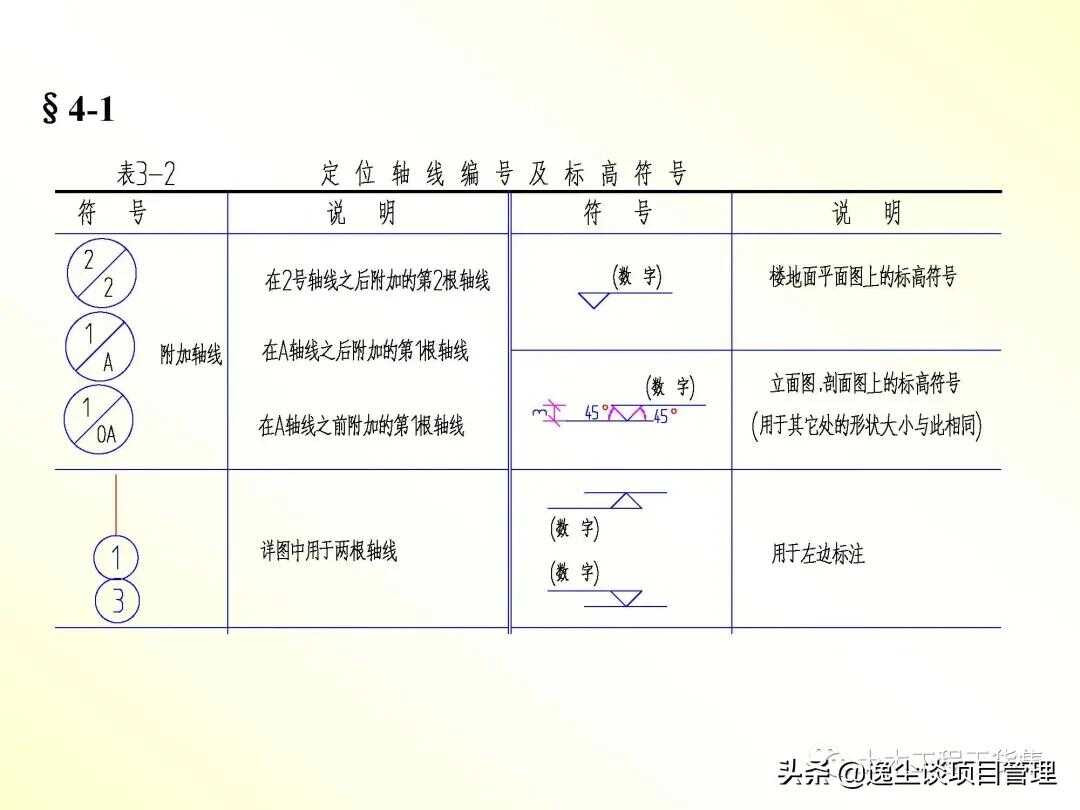 怎么样快速学会建筑施工图(新手怎么学看建筑施工图)