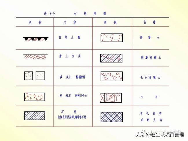 怎么样快速学会建筑施工图(新手怎么学看建筑施工图)