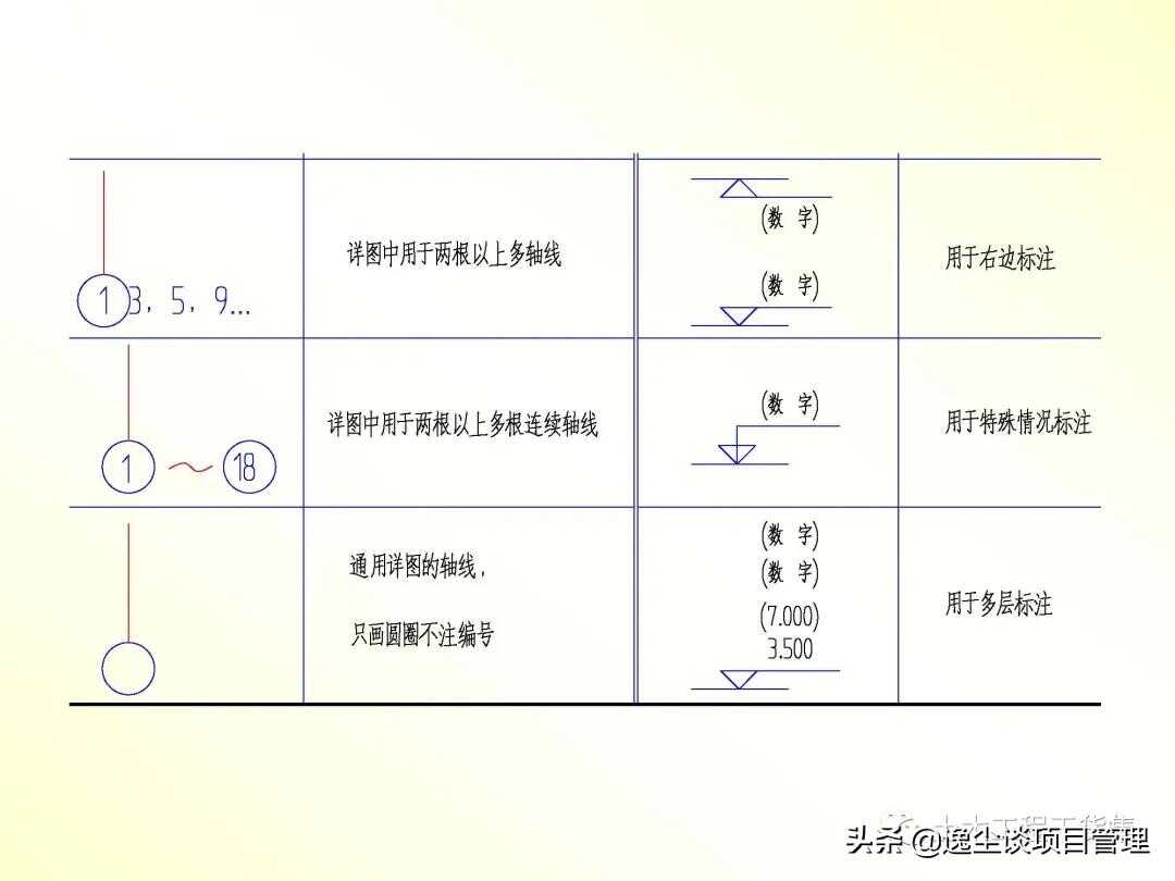 怎么样快速学会建筑施工图(新手怎么学看建筑施工图)