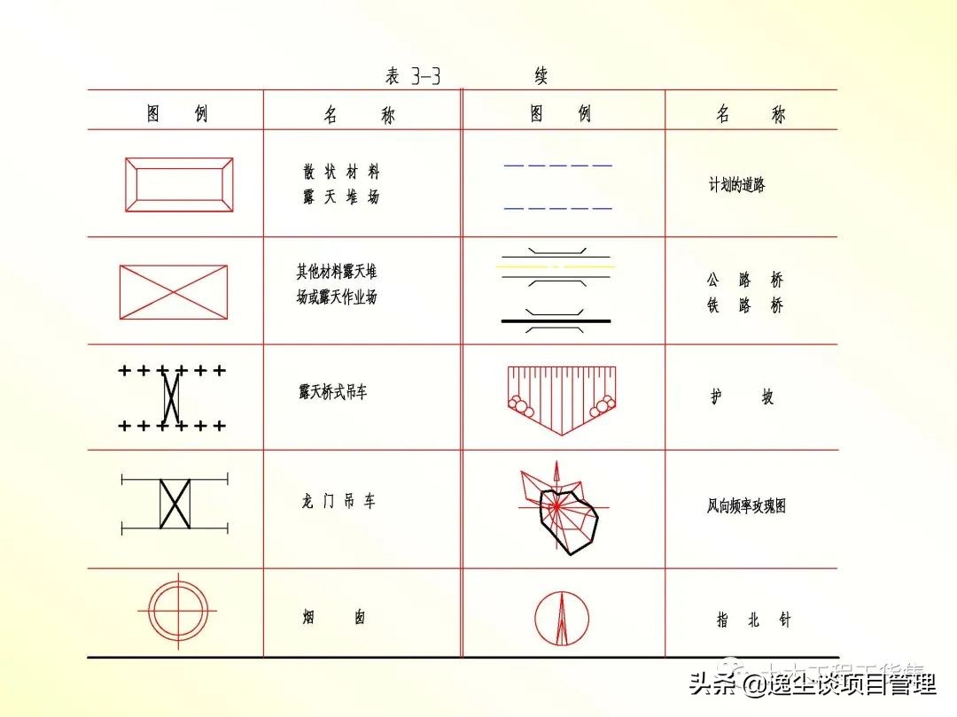 怎么样快速学会建筑施工图(新手怎么学看建筑施工图)