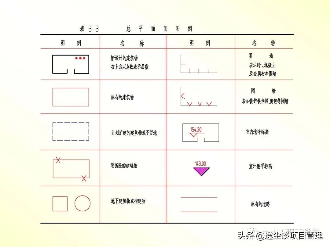 怎么样快速学会建筑施工图(新手怎么学看建筑施工图)