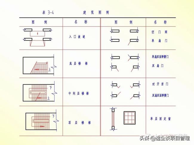 怎么样快速学会建筑施工图(新手怎么学看建筑施工图)