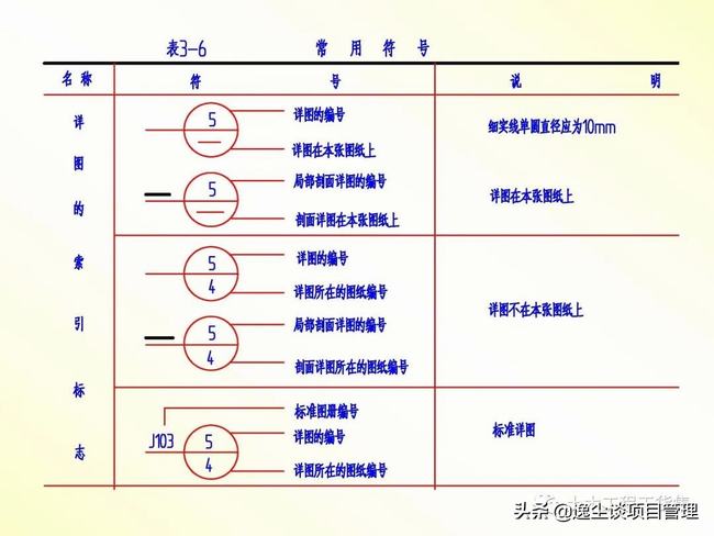 怎么样快速学会建筑施工图(新手怎么学看建筑施工图)