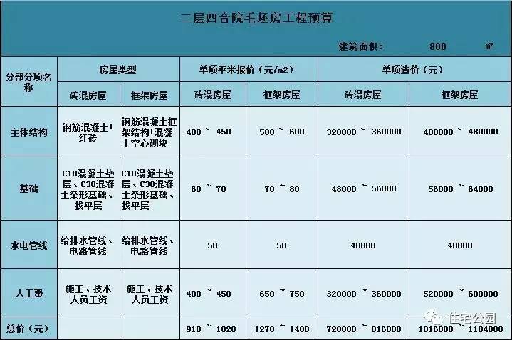 徽派二进四合院600平方要多少钱(徽派建筑农村四合院)