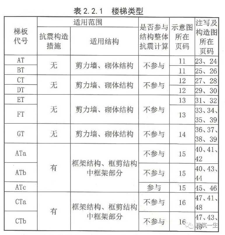 快速学会看建筑施工图纸符号大全(工地图纸符号大全图解)