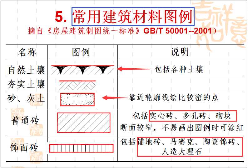 建筑识图与房屋结构施工图纸(建筑结构施工图快速入门)