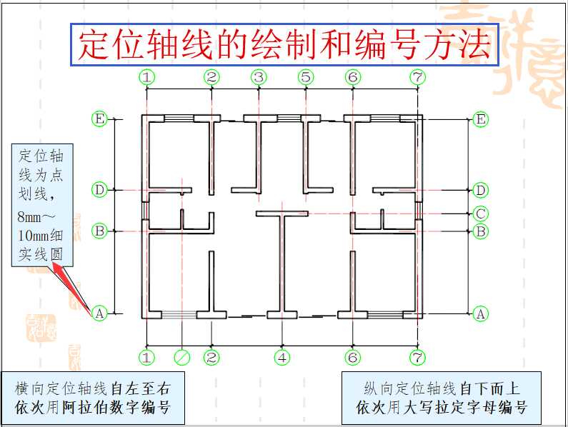 建筑识图与房屋结构施工图纸(建筑结构施工图快速入门)