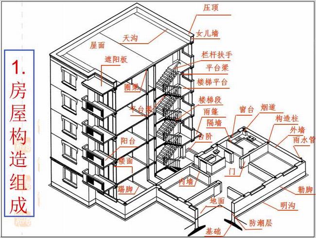 建筑识图与房屋结构施工图纸(建筑结构施工图快速入门)