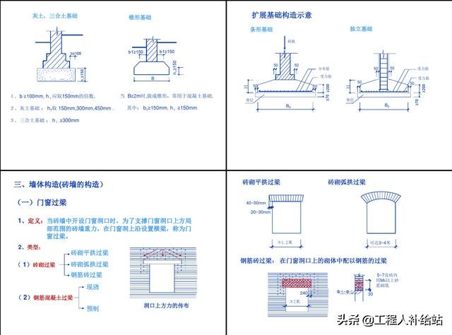 建筑识图全套教程视频(建筑识图全套视频教学)