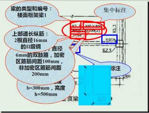 建筑钢筋图纸讲解大全(建筑钢筋图集大全下载)