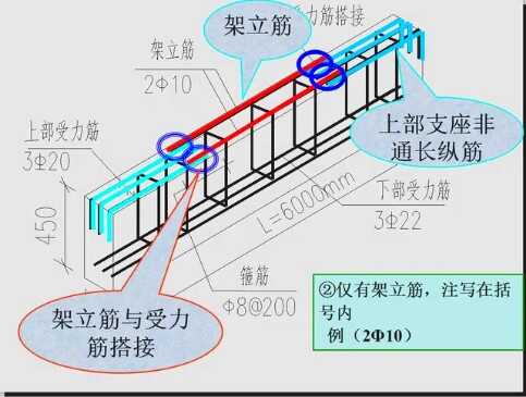 建筑钢筋图纸讲解大全(建筑钢筋图集大全下载)