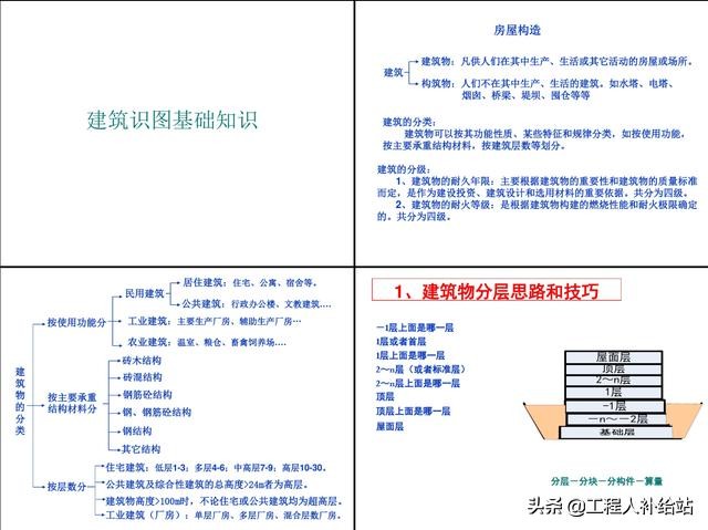 建筑识图全套教程视频(建筑识图全套视频教学)