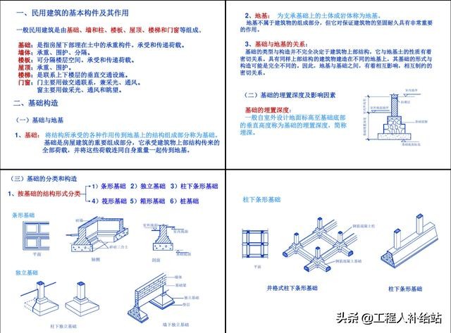 建筑识图全套教程视频(建筑识图全套视频教学)