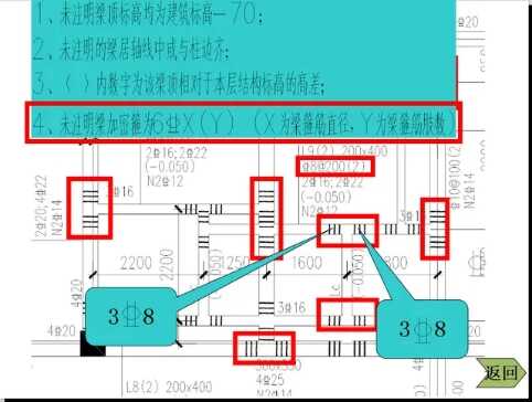 建筑钢筋图纸讲解大全(建筑钢筋图集大全下载)