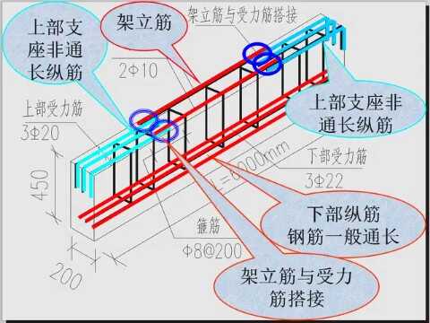 建筑钢筋图纸讲解大全(建筑钢筋图集大全下载)