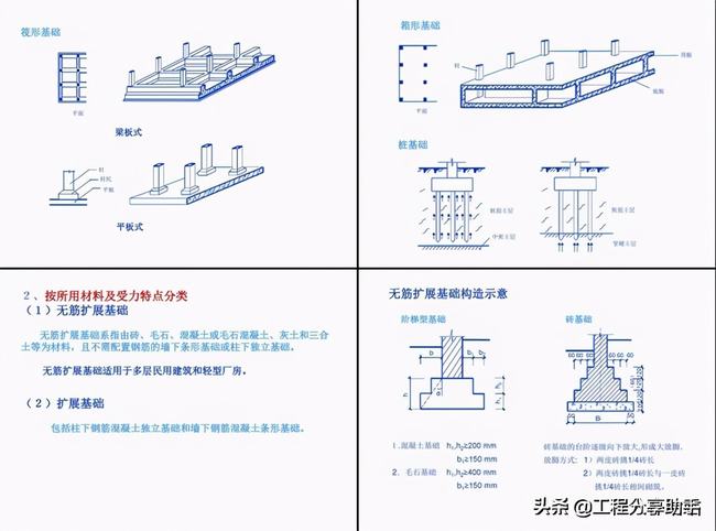 建筑识图全套教程视频(建筑识图全套视频教学)