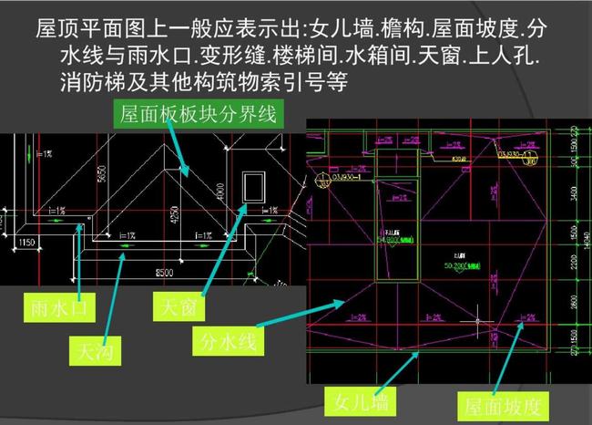 建筑结构识图讲义(建筑结构识图怎么学)